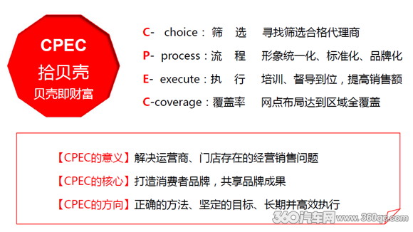 0家会员店即将到来 CPEC模式助你解决营销最